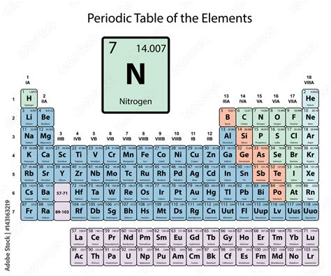 nitrogen atomic weight.